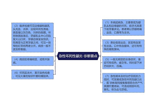 急性坏死性龈炎-诊断要点