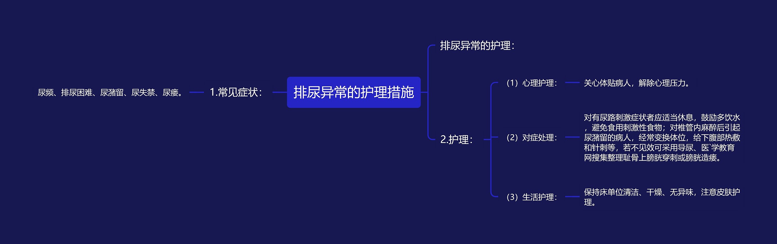 排尿异常的护理措施