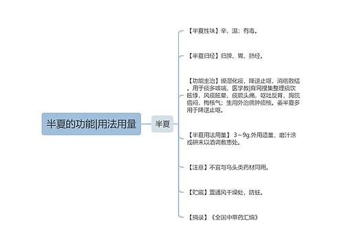 半夏的功能|用法用量