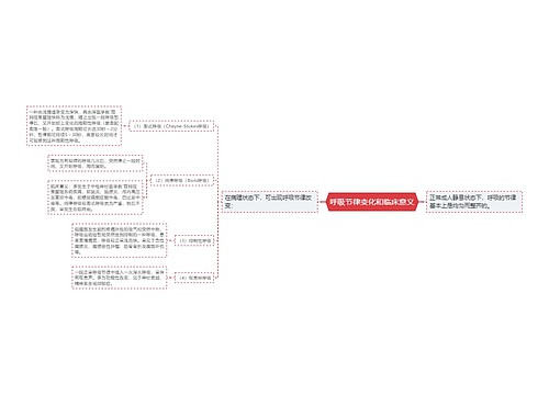 呼吸节律变化和临床意义