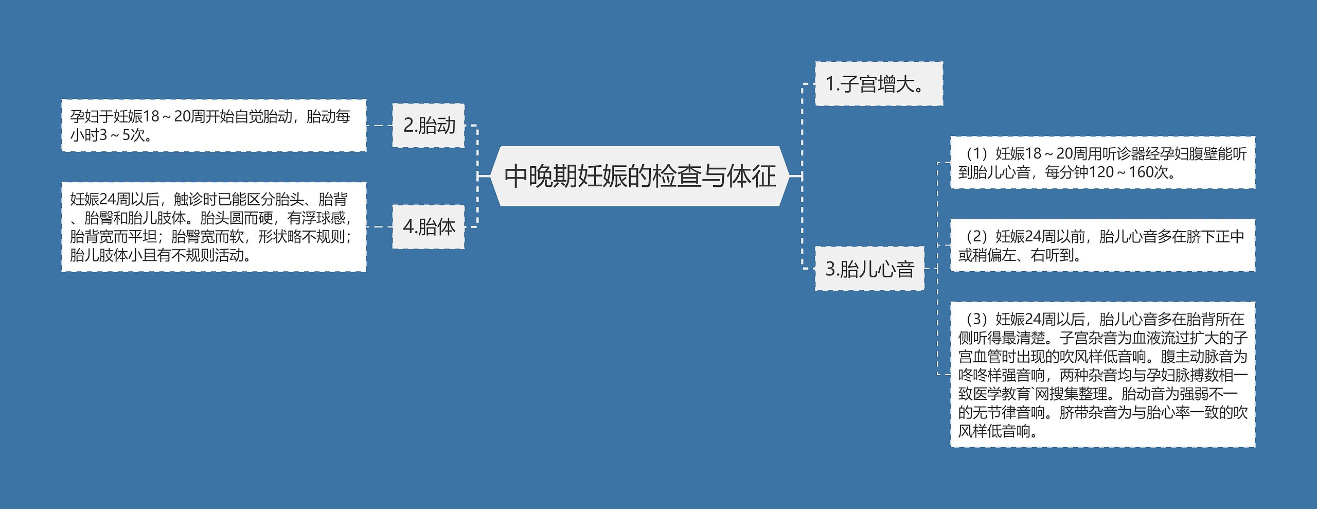 中晚期妊娠的检查与体征思维导图