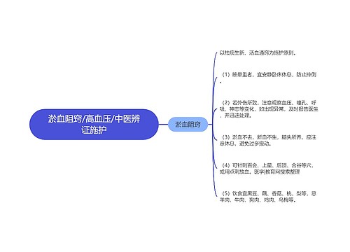 淤血阻窍/高血压/中医辨证施护