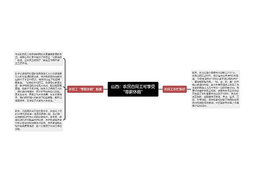 山西：农民合同工可享受“带薪休假”