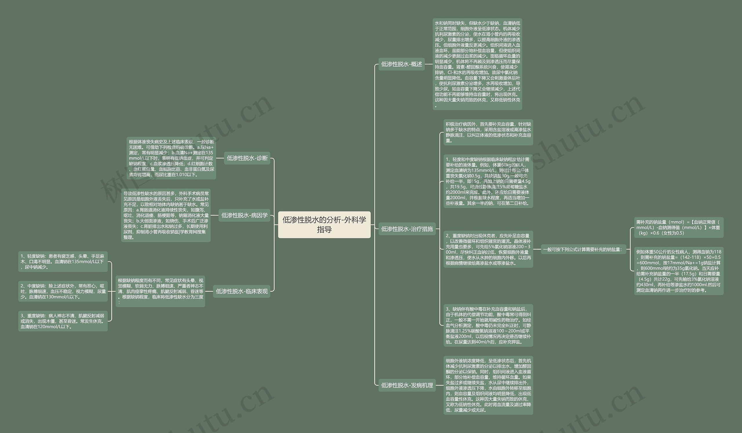 低渗性脱水的分析-外科学指导 低渗性脱水的分析-外科学指导