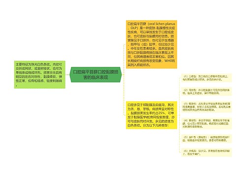 口腔扁平苔藓口腔黏膜损害的临床表现