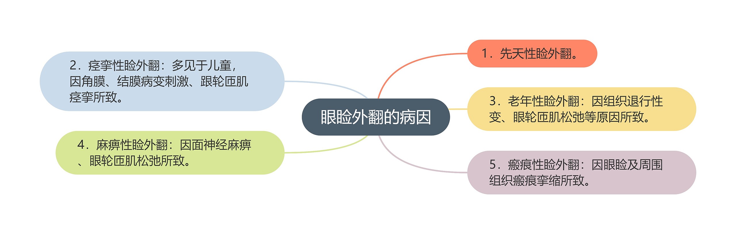 眼睑外翻的病因 眼睑外翻的病因