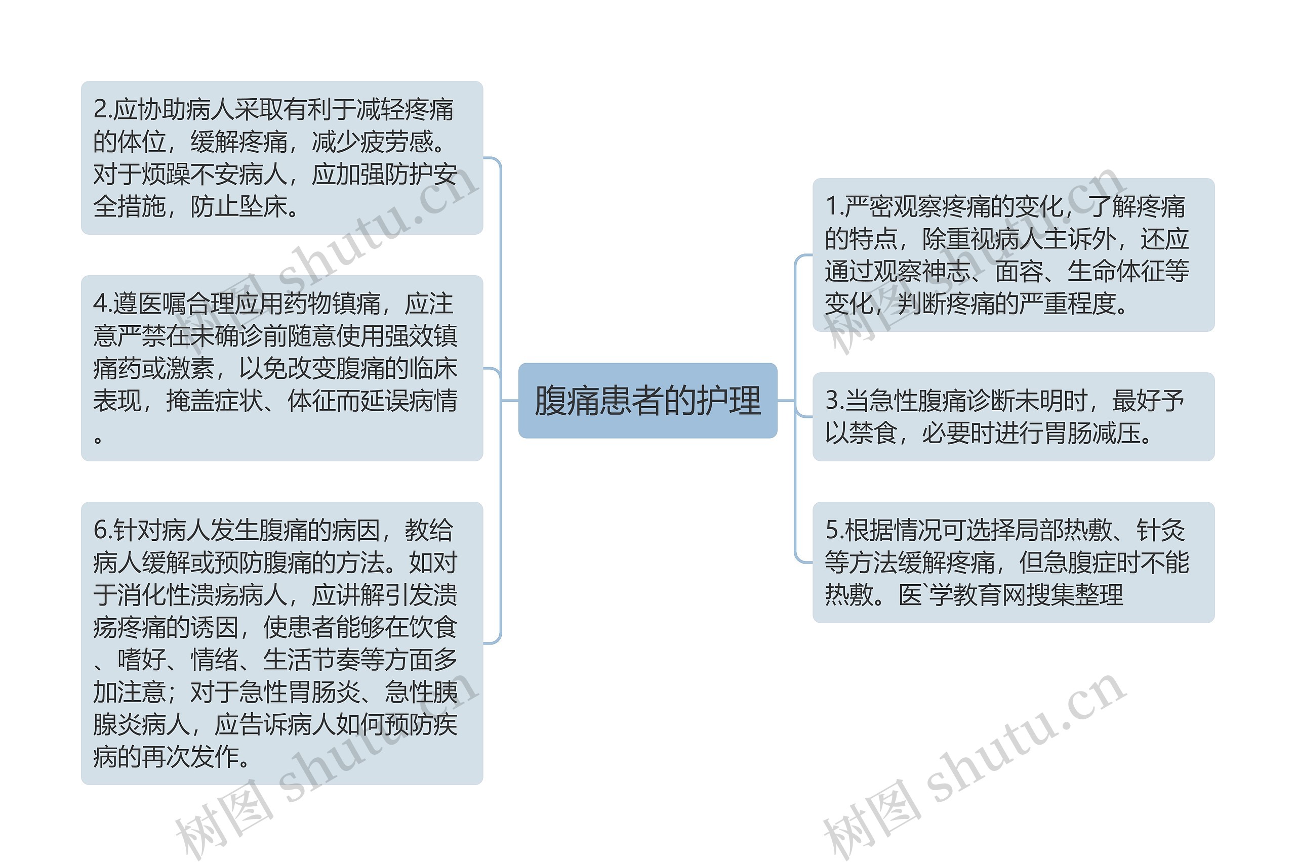 腹痛患者的护理