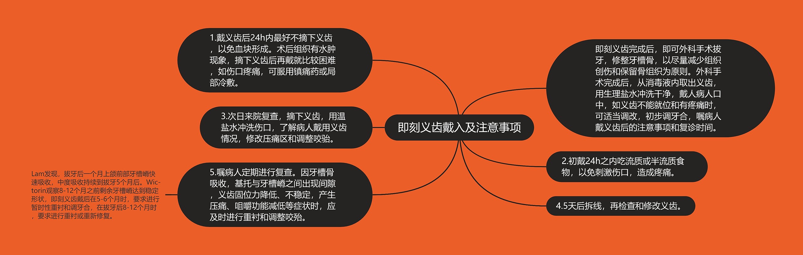 即刻义齿戴入及注意事项 即刻义齿戴入及注意事项
