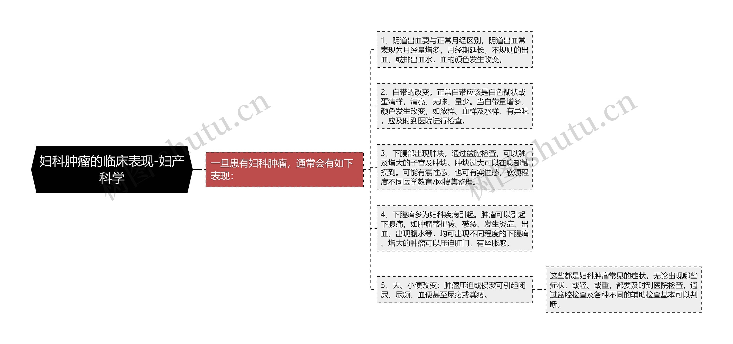 妇科肿瘤的临床表现-妇产科学