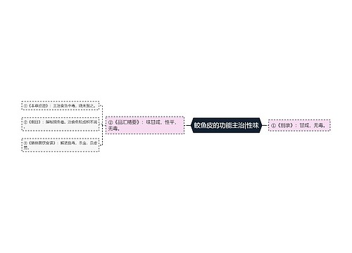 鲛鱼皮的功能主治|性味