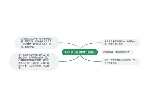 肺炎患儿窒息的护理措施