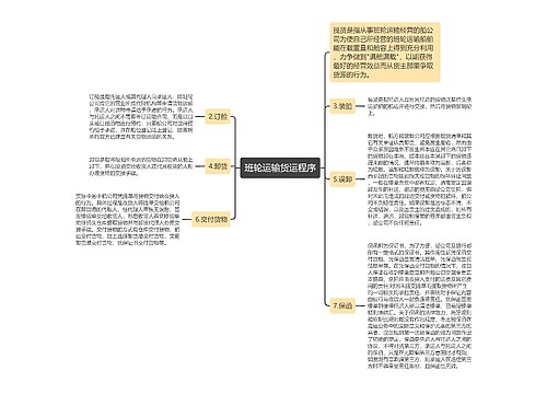 班轮运输货运程序