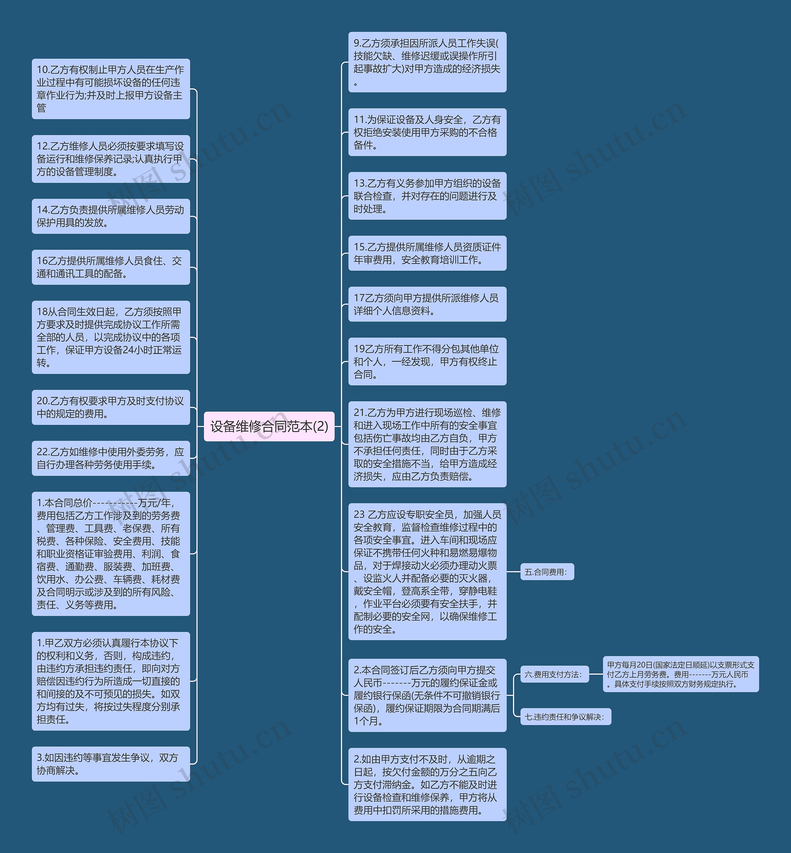 设备维修合同范本(2)思维导图