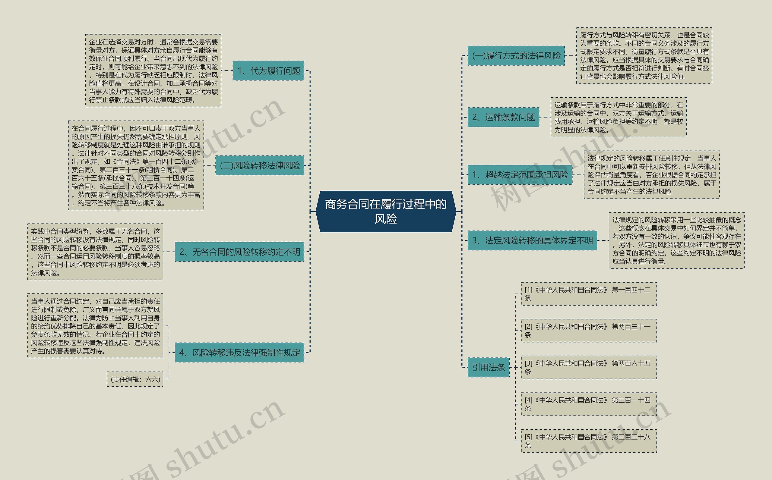 商务合同在履行过程中的风险 商务合同在履行过程中的风险