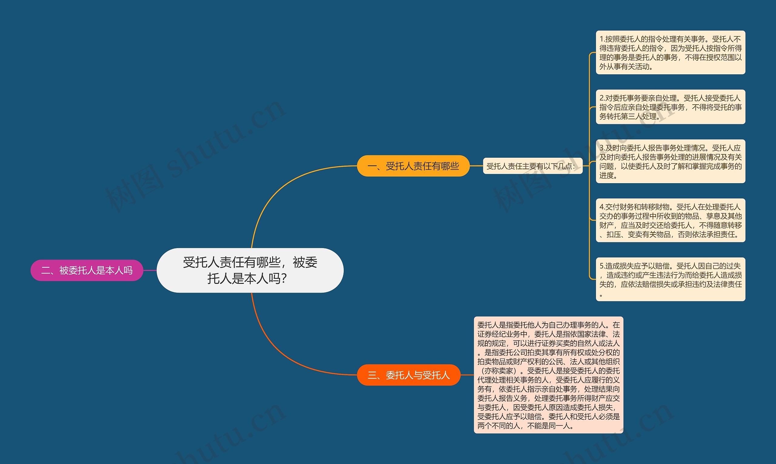 受托人责任有哪些，被委托人是本人吗？思维导图