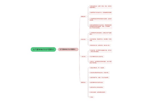 支气管哮喘内科护理要点