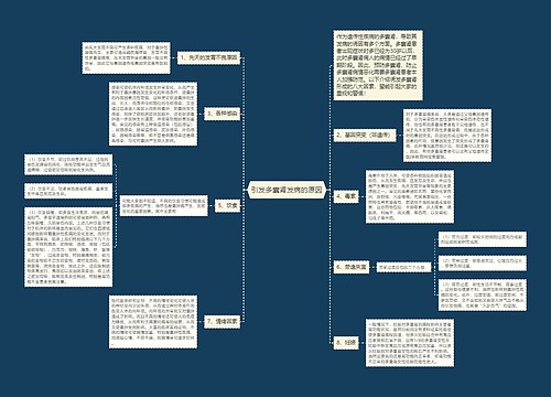 引发多囊肾发病的原因