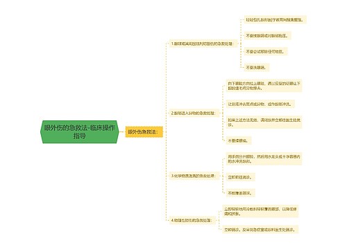 眼外伤的急救法-临床操作指导