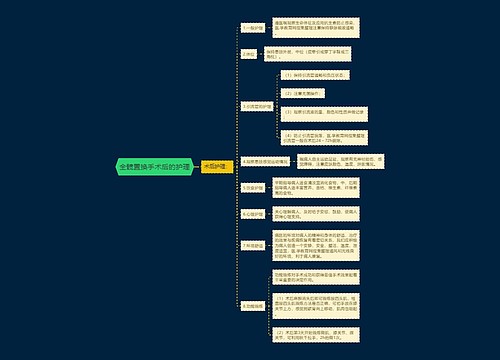 全髋置换手术后的护理