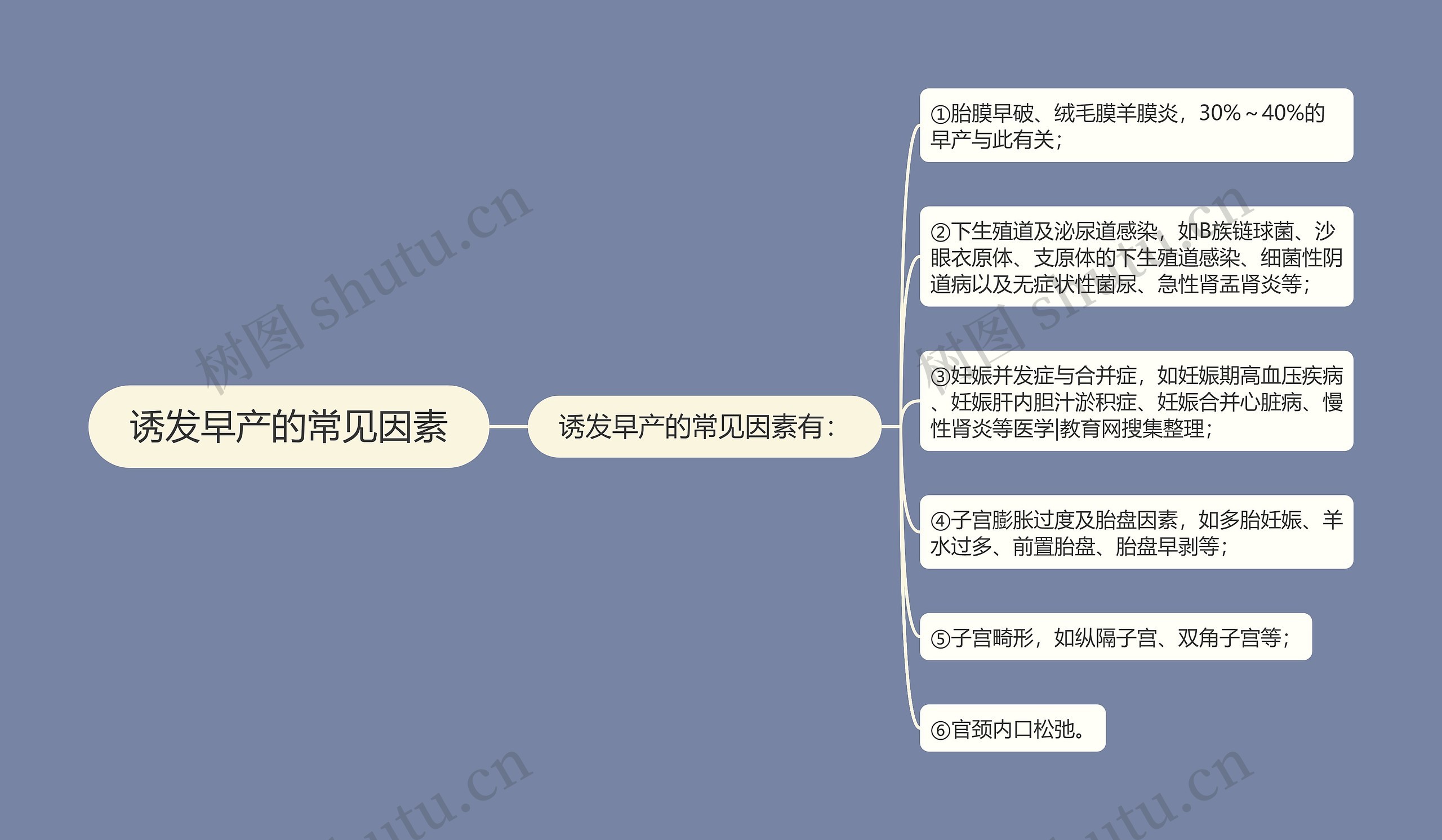 诱发早产的常见因素 诱发早产的常见因素