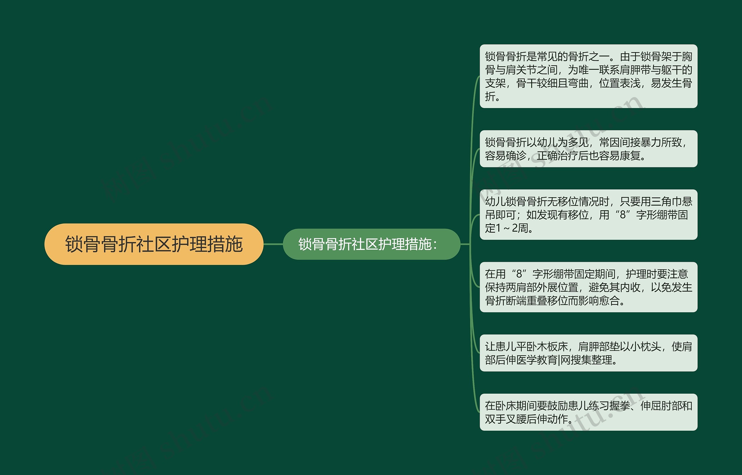 锁骨骨折社区护理措施 锁骨骨折社区护理措施