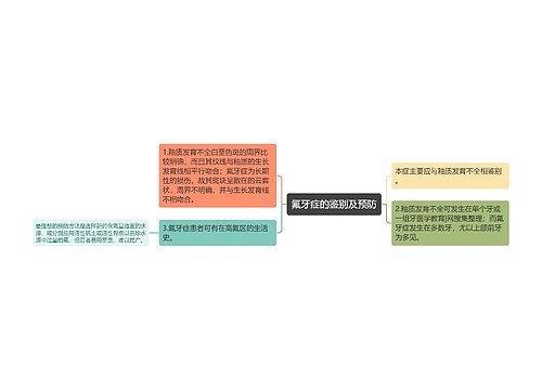 氟牙症的鉴别及预防