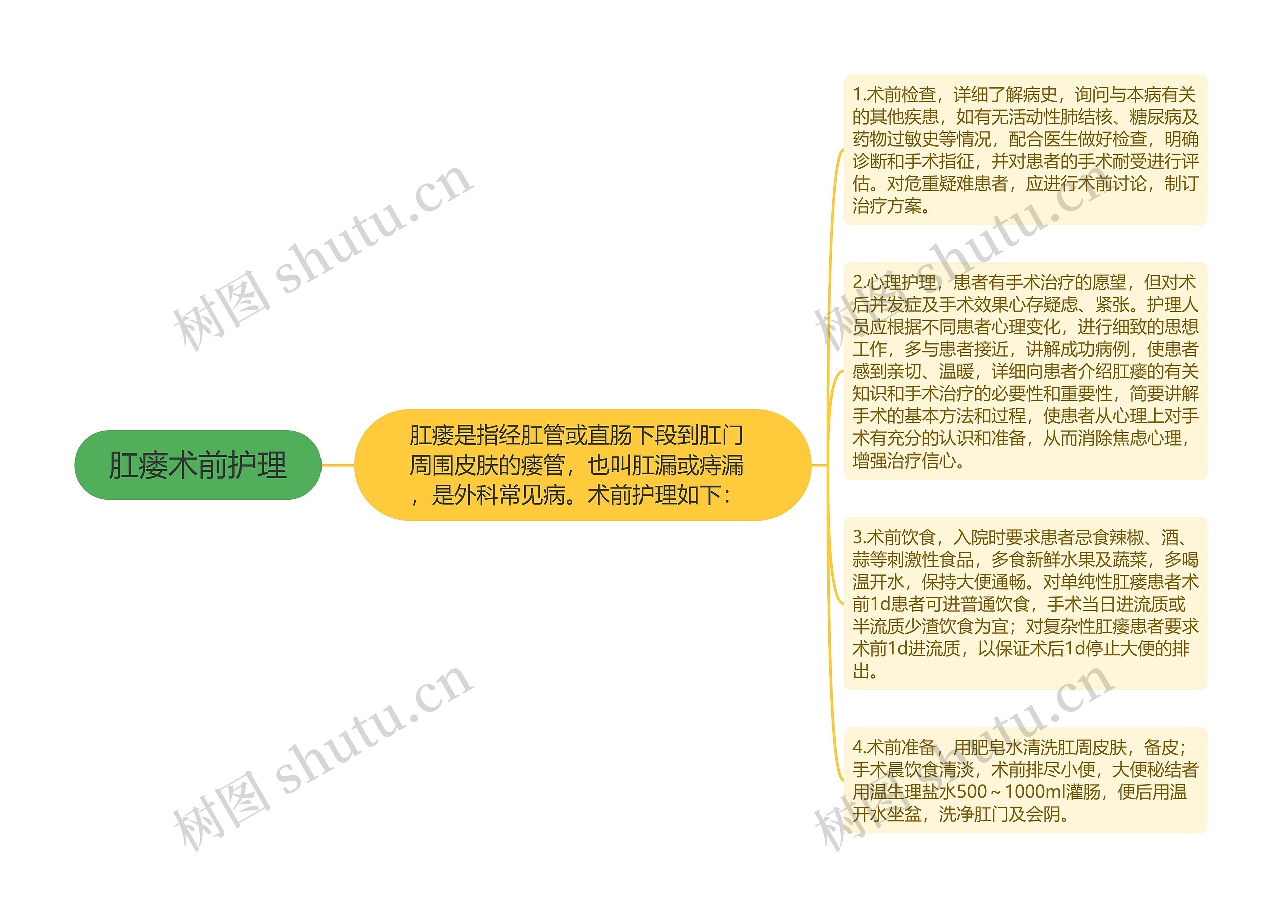 肛瘘术前护理