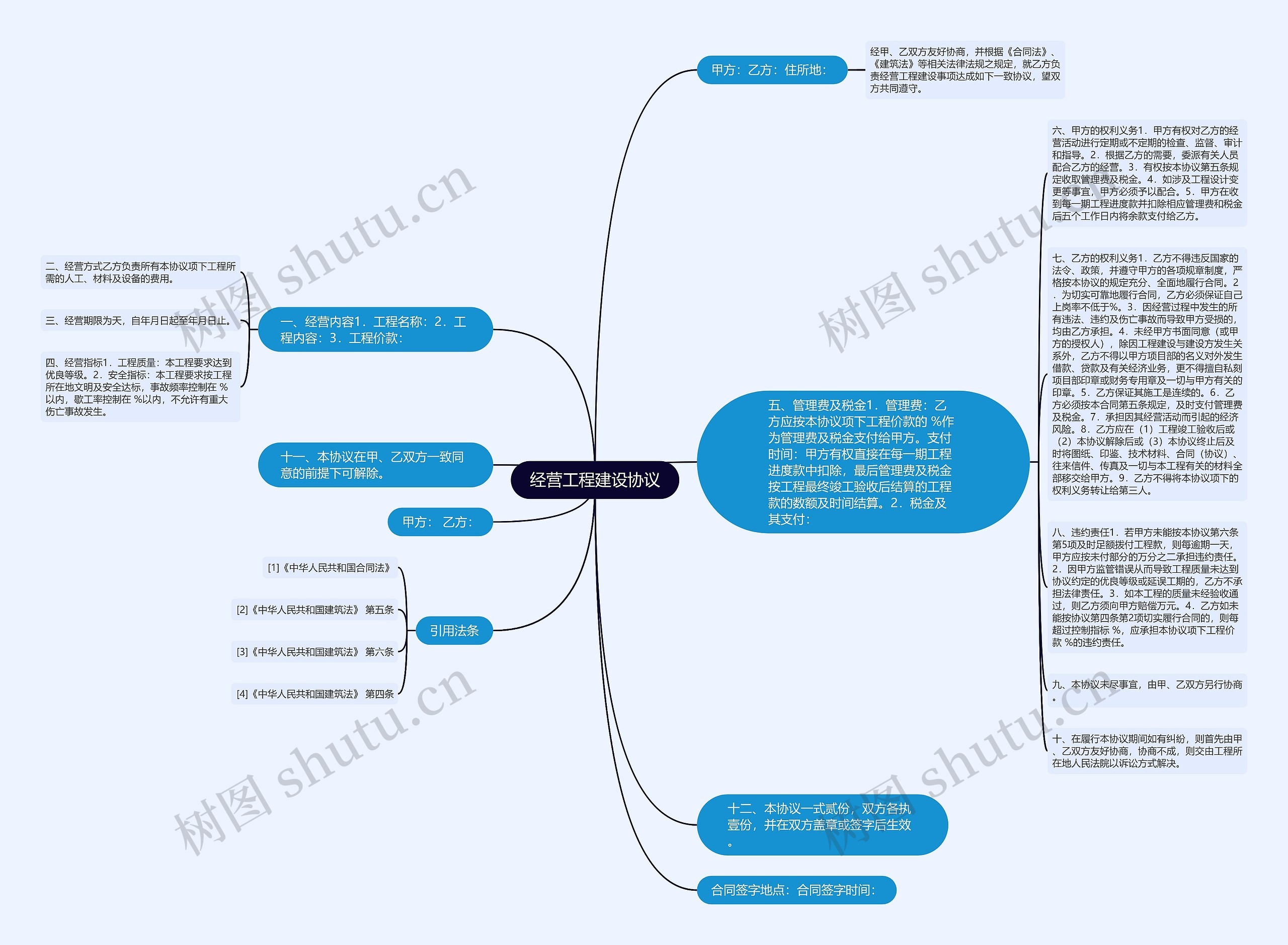 经营工程建设协议思维导图