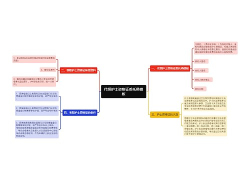 代领护士资格证委托函模板