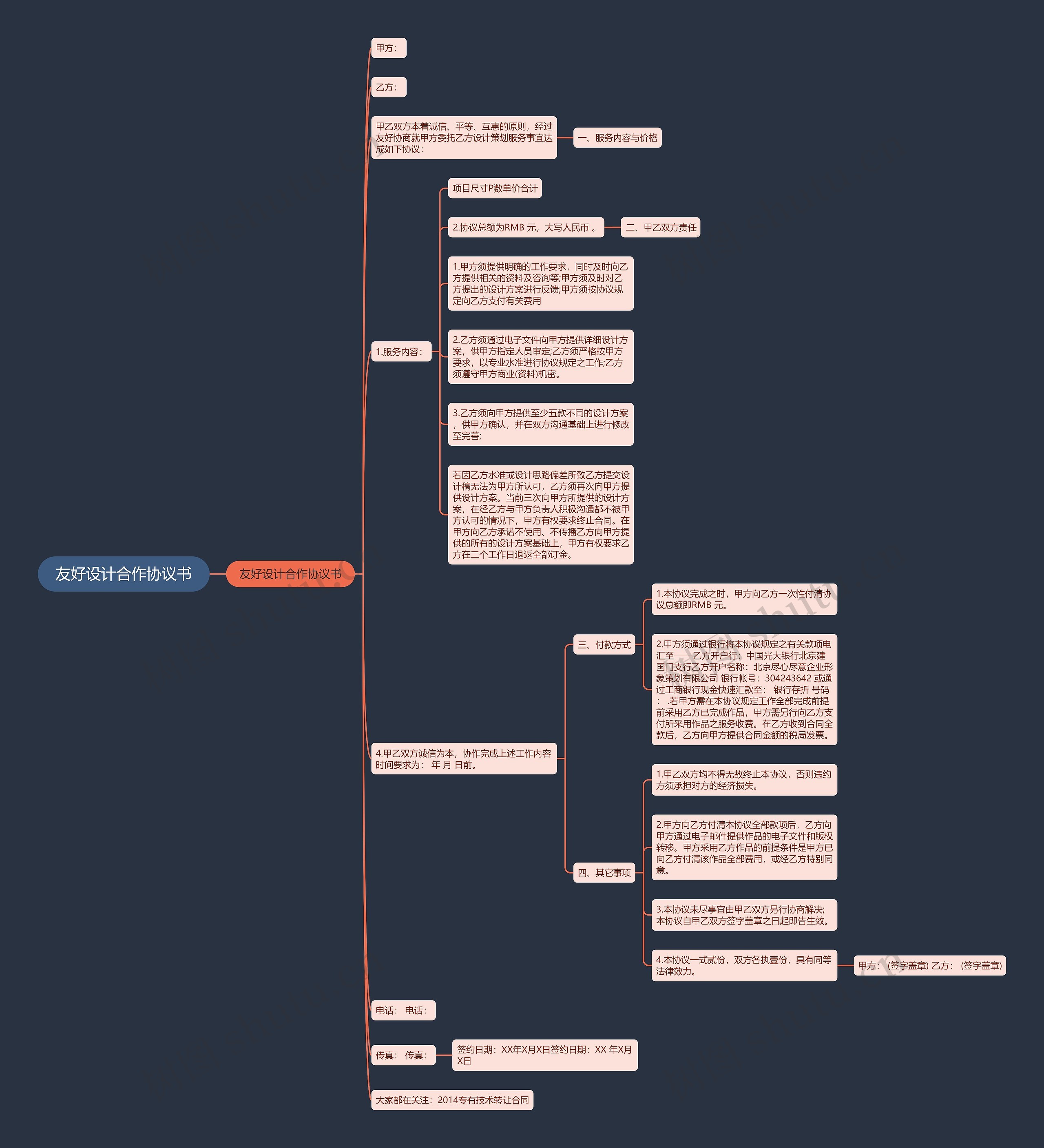 友好设计合作协议书思维导图