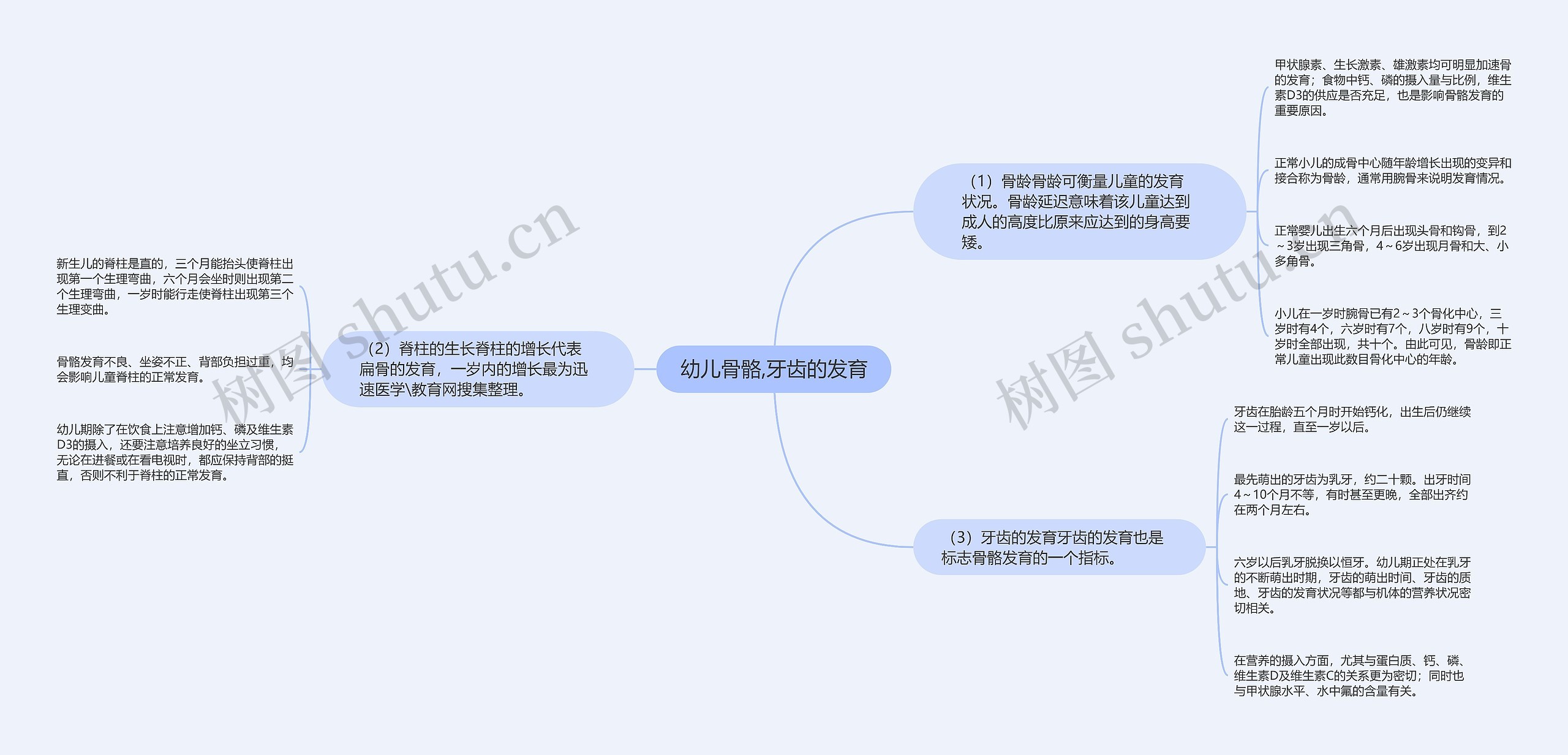 幼儿骨骼,牙齿的发育