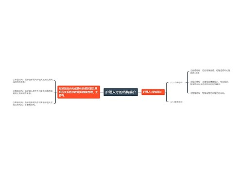 护理人才的结构简介