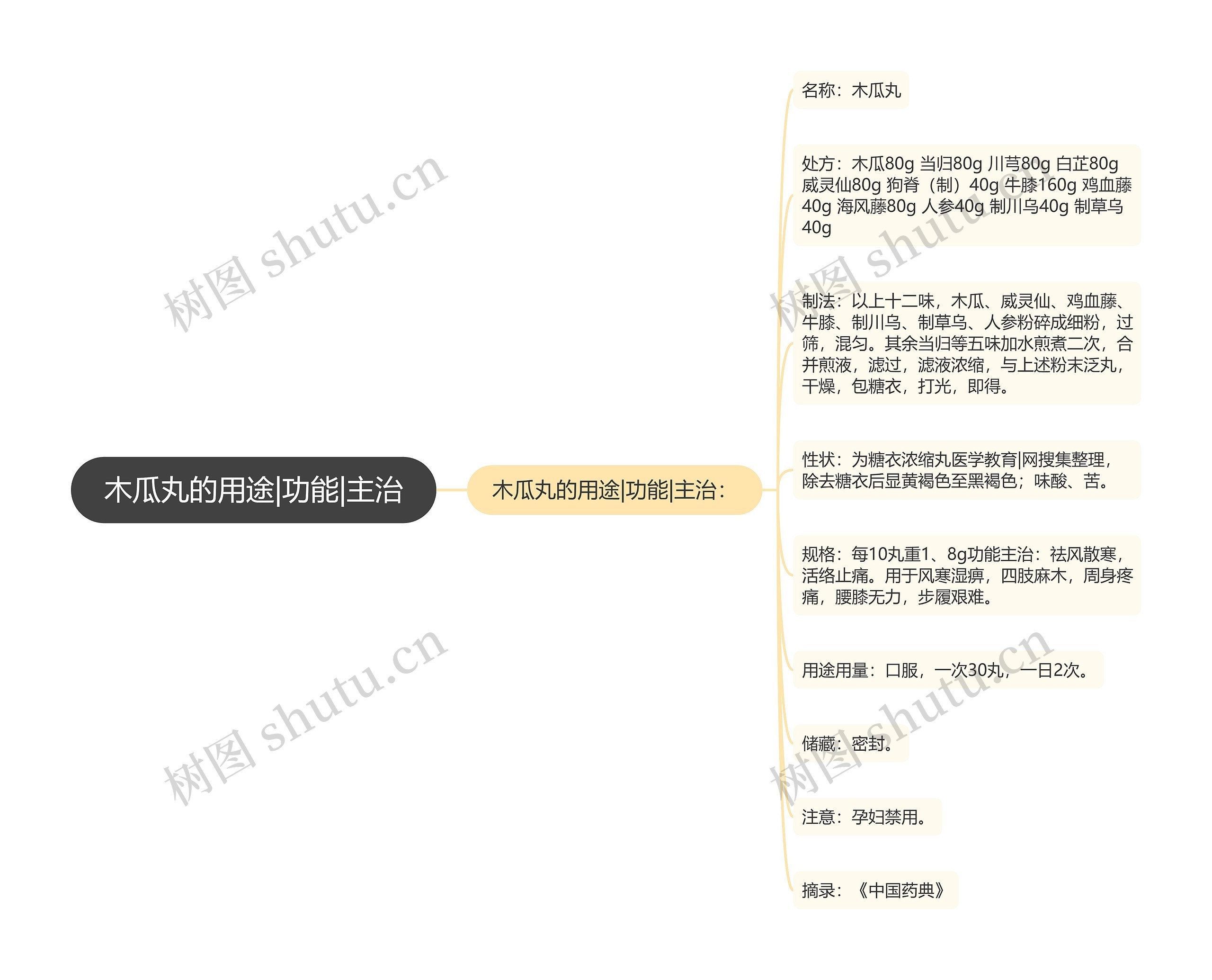 木瓜丸的用途|功能|主治 木瓜丸的用途|功能|主治