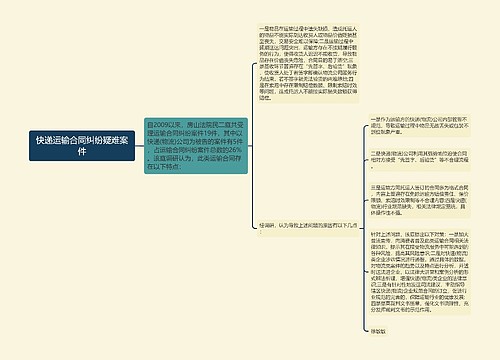 快递运输合同纠纷疑难案件