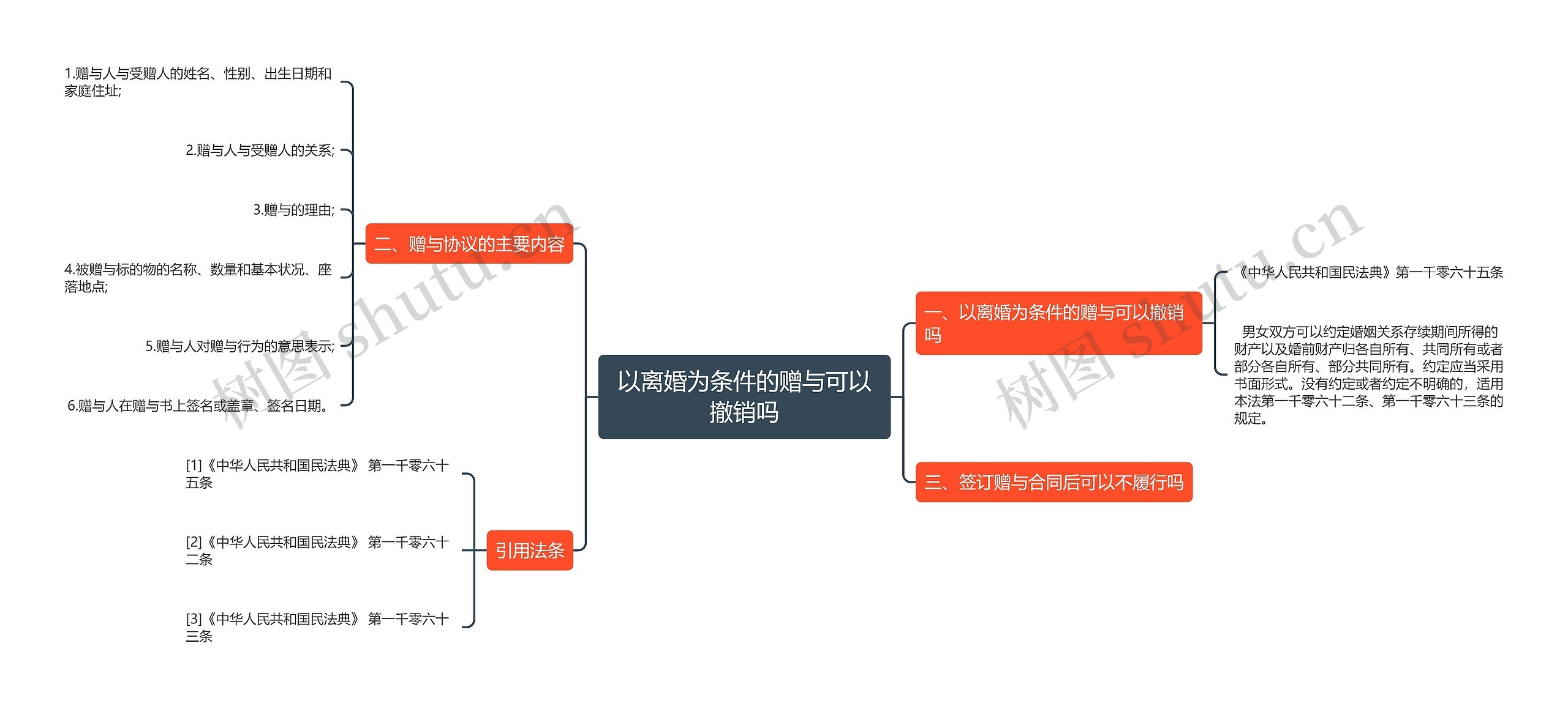 以离婚为条件的赠与可以撤销吗