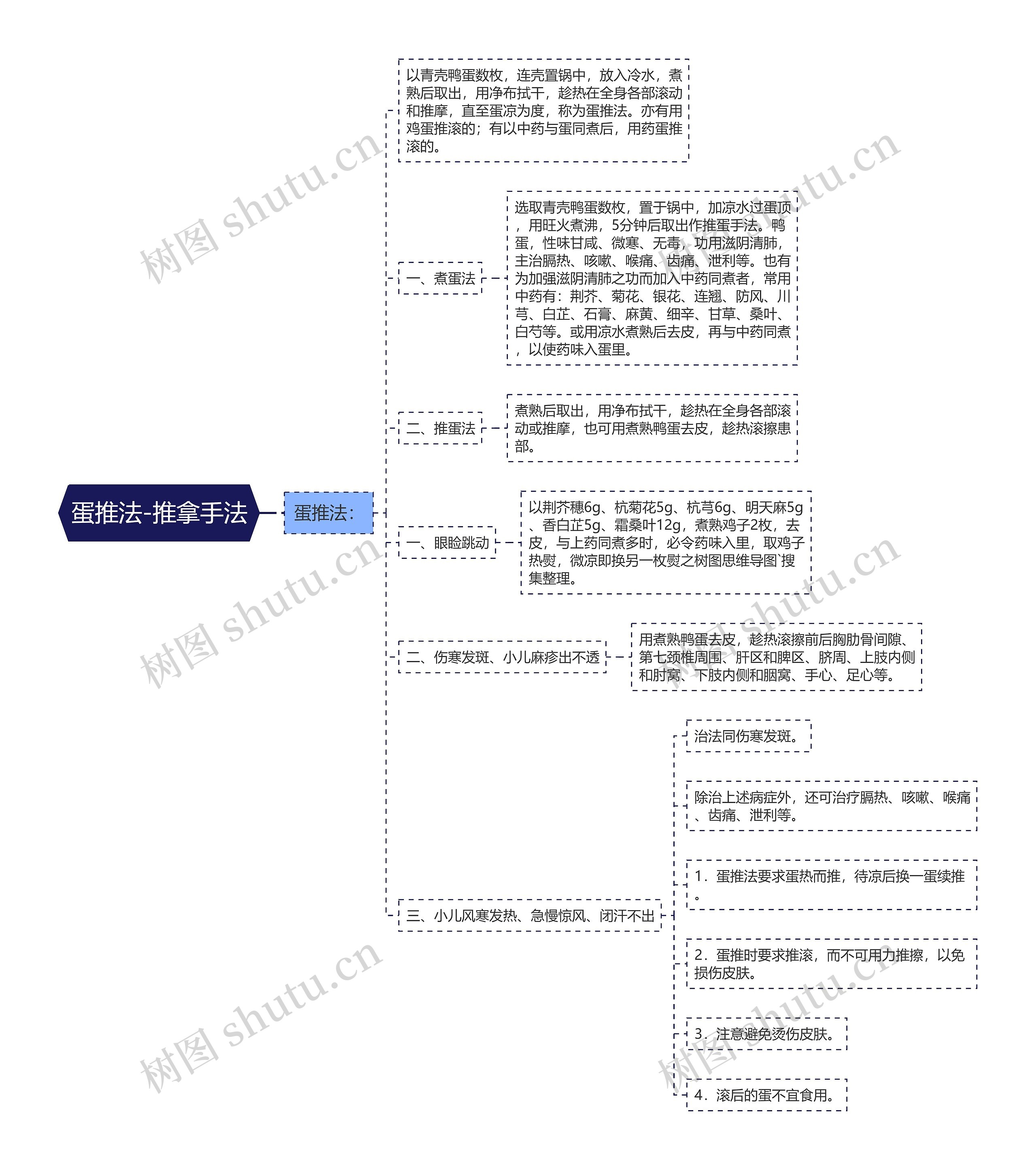 蛋推法-推拿手法 蛋推法-推拿手法