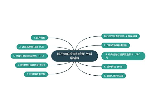 胆石症的检查和诊断-外科学辅导