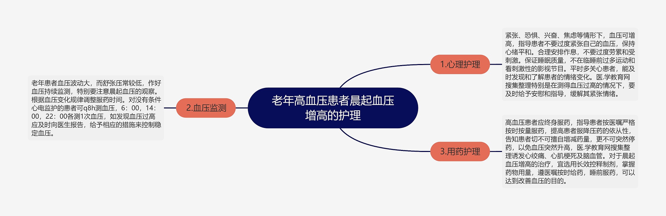 老年高血压患者晨起血压增高的护理