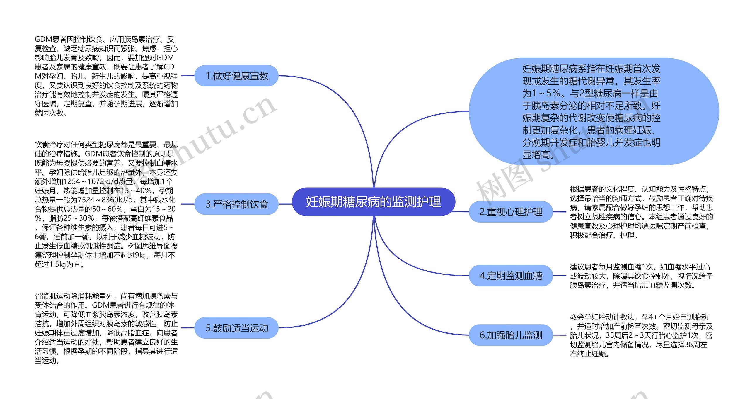 妊娠期糖尿病的监测护理