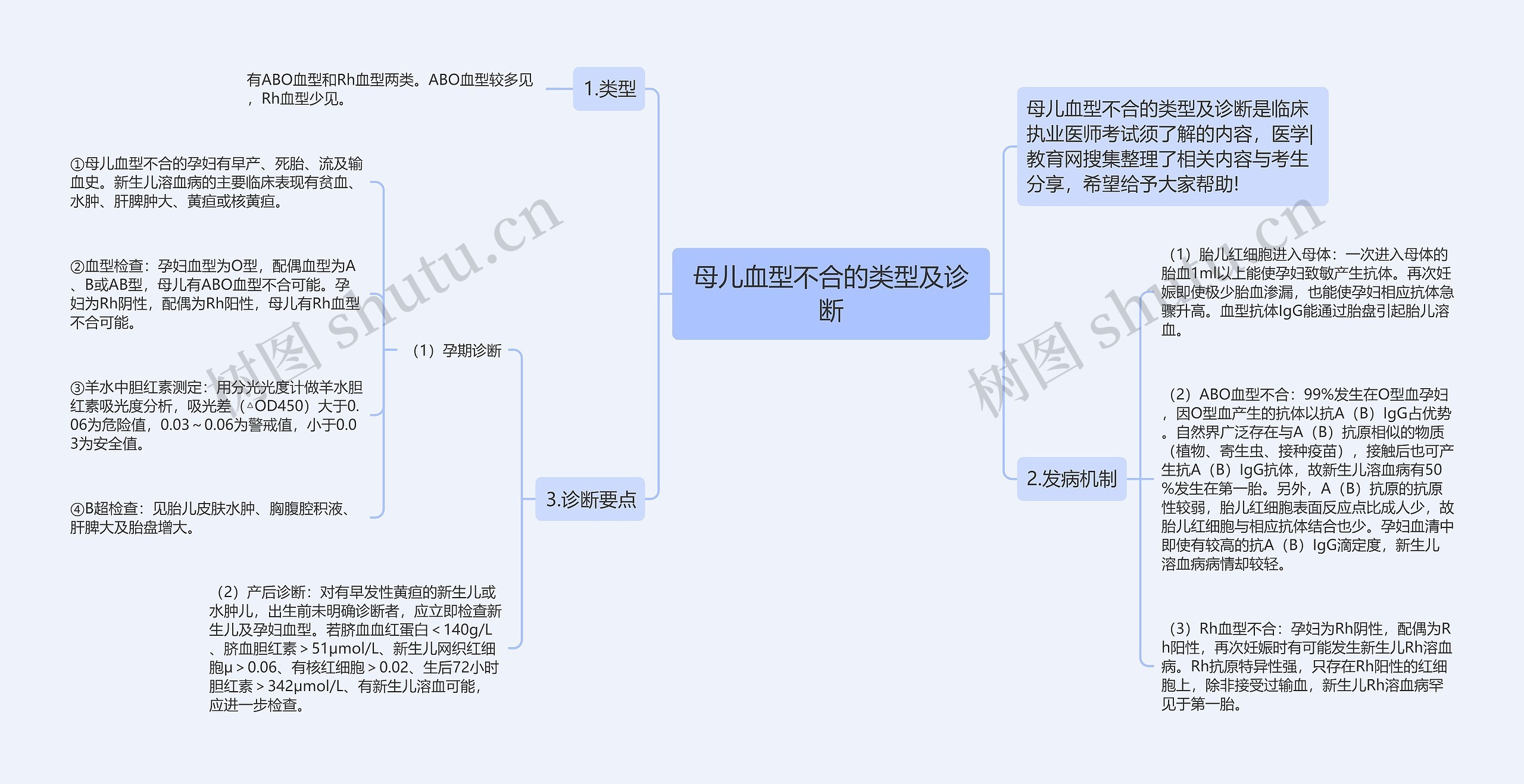 母儿血型不合的类型及诊断思维导图