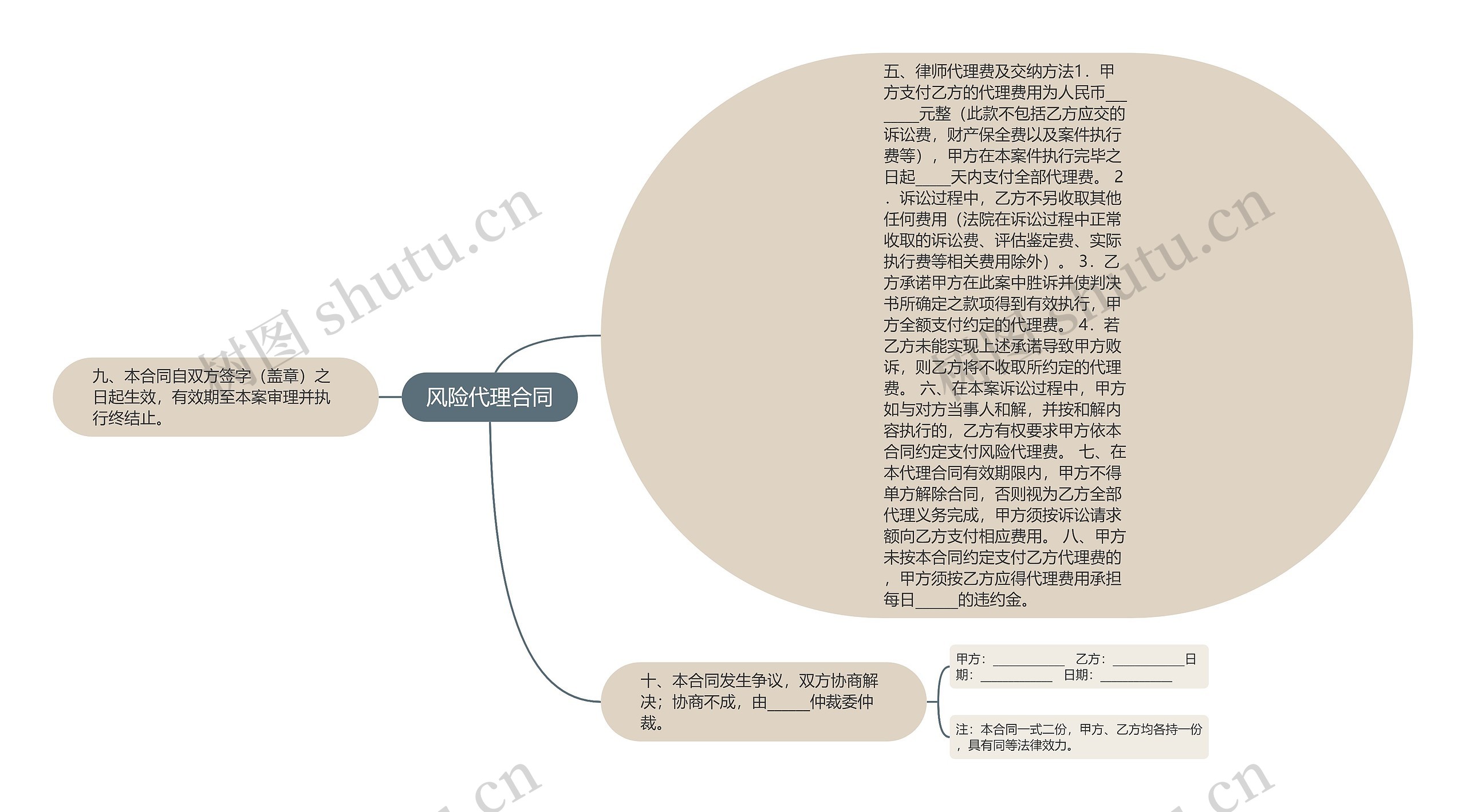 风险代理合同