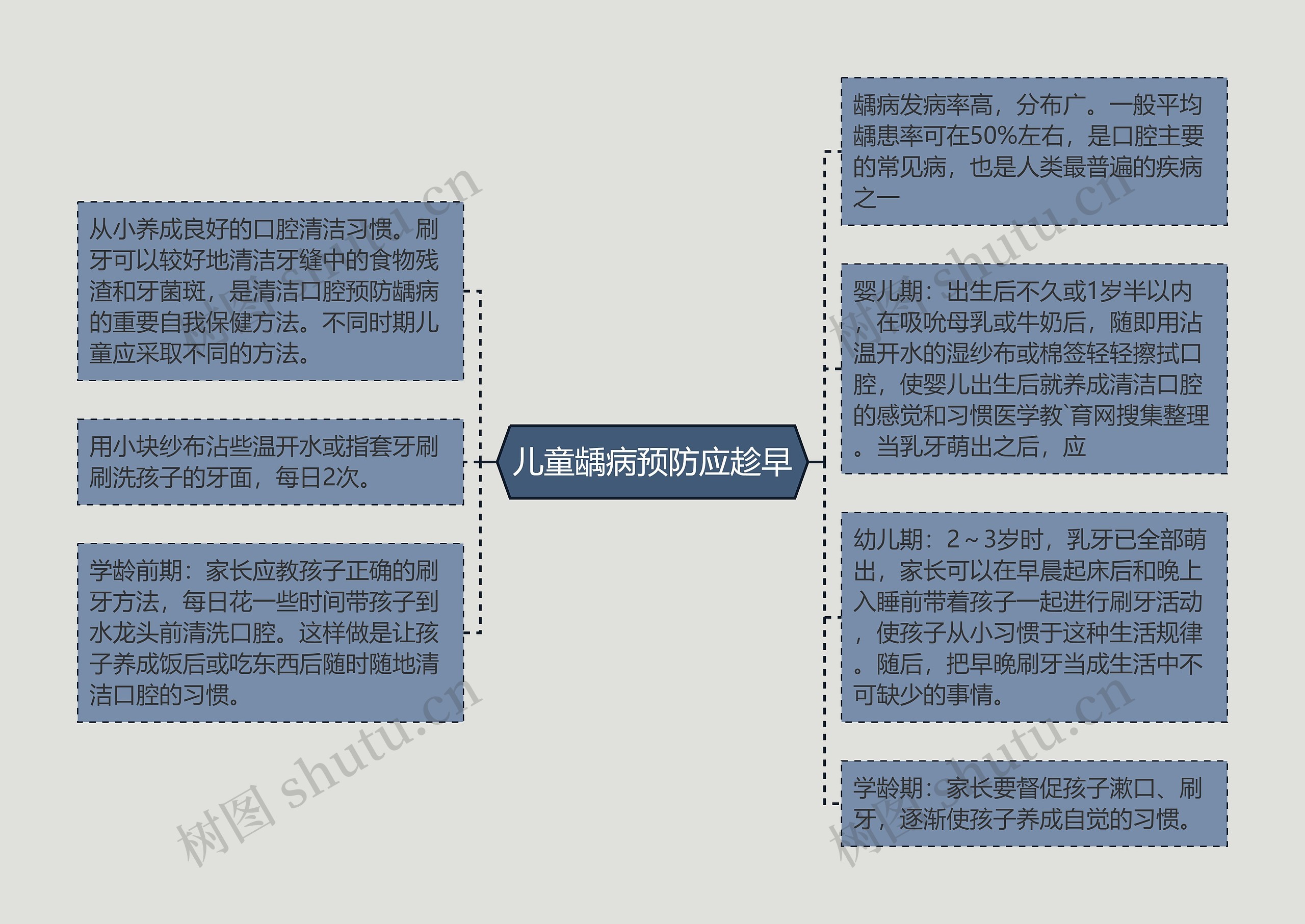 儿童龋病预防应趁早