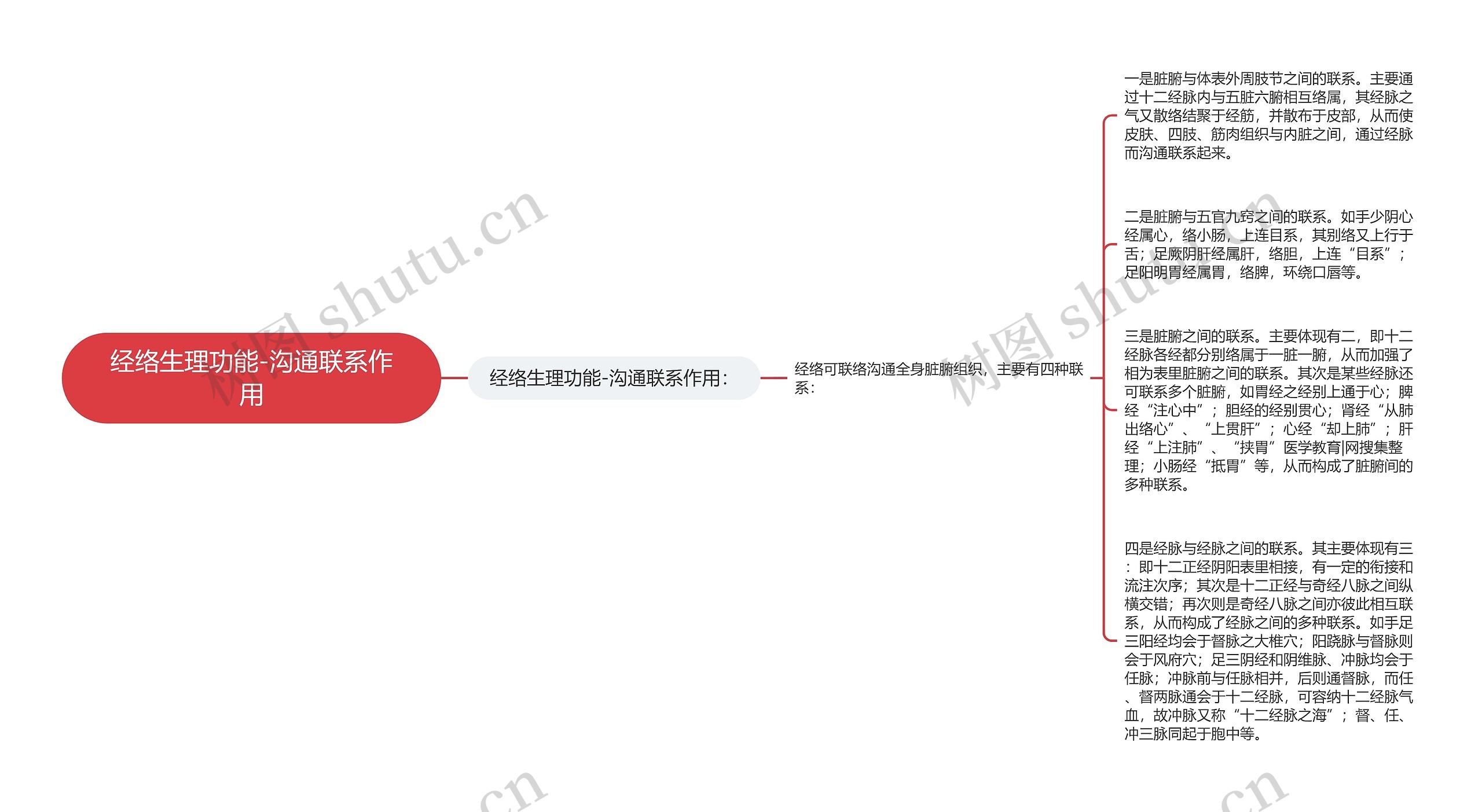 经络生理功能-沟通联系作用思维导图