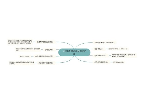 不同骨折搬运法及相应护措