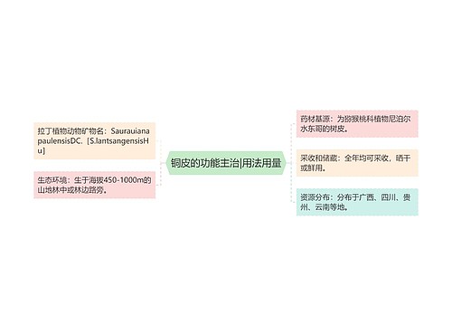 铜皮的功能主治|用法用量