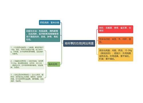 地耳草的功效|用法用量