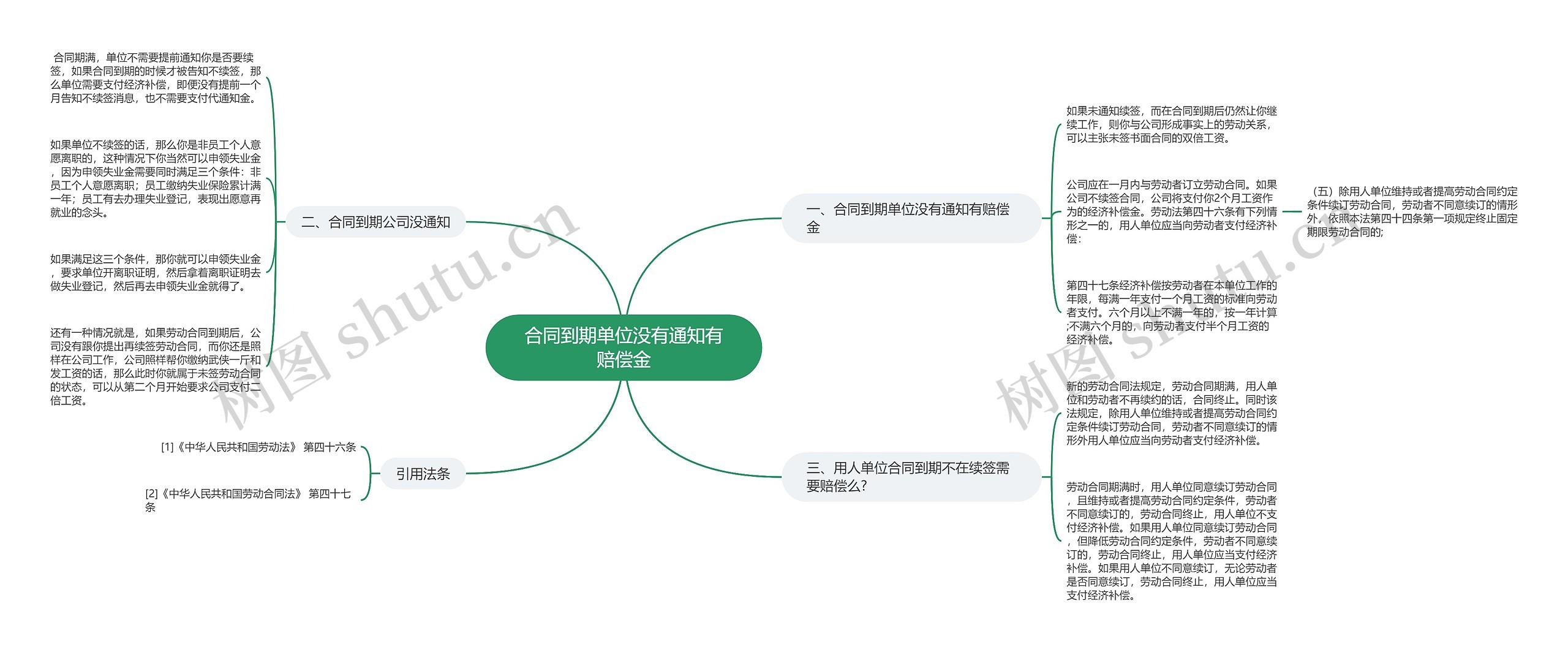 合同到期单位没有通知有赔偿金