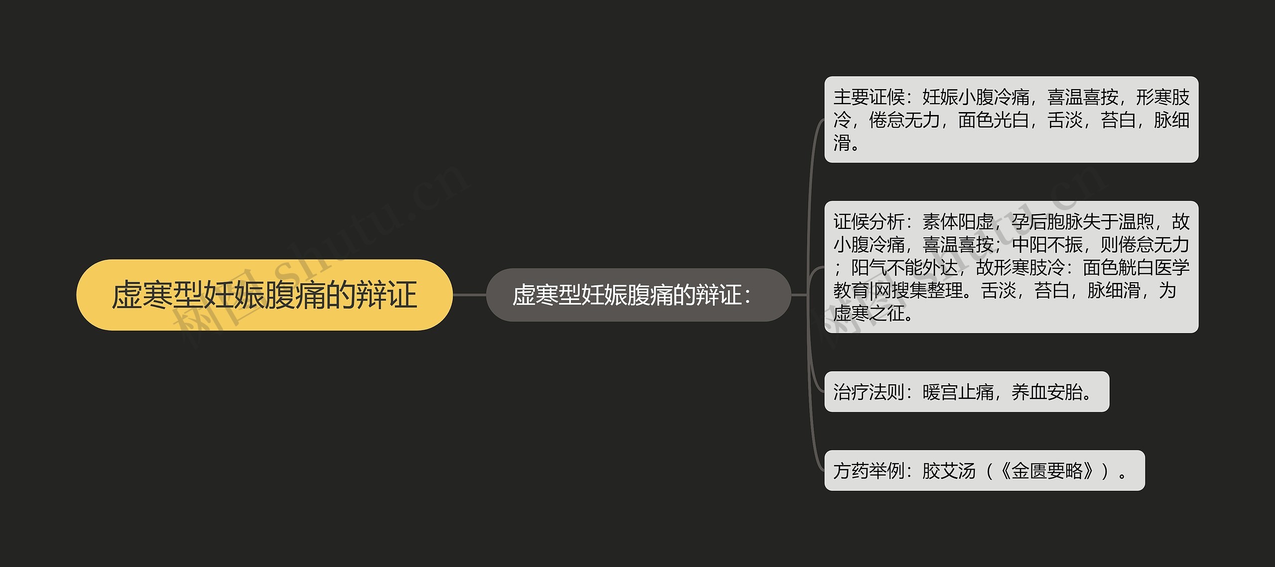 虚寒型妊娠腹痛的辩证 虚寒型妊娠腹痛的辩证