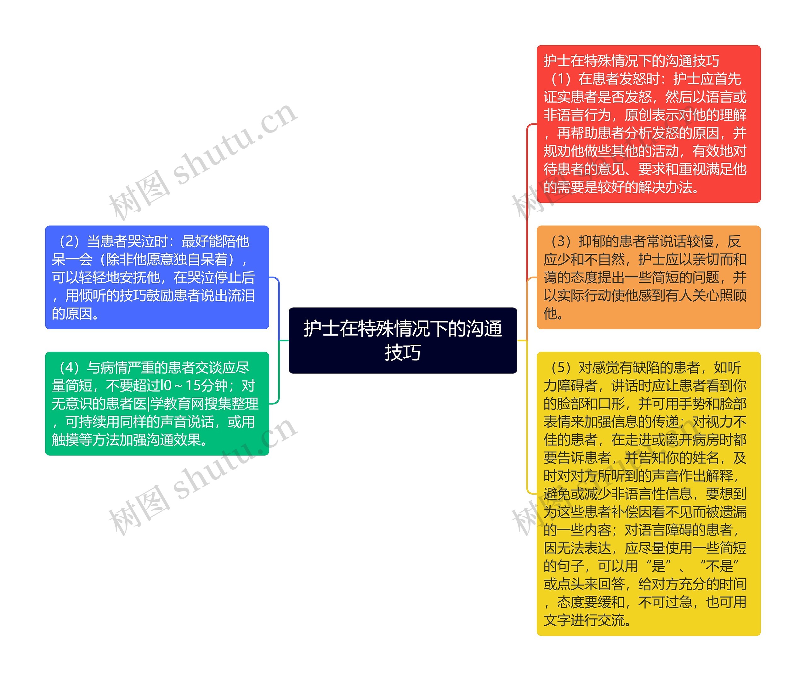 护士在特殊情况下的沟通技巧