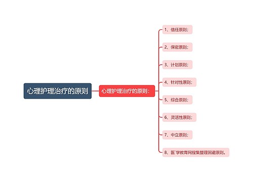 心理护理治疗的原则